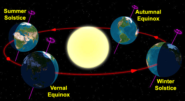 Vernal-Equinox-Seasons